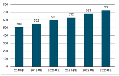 芦溪2023年中国无纺布行业全景图谱
